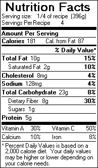 Nutrition Facts for Roasted Eggplant, Tomato and Arugula Salad