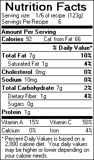 Nutrition Facts for Tomato Salad with Orange Cilantro Vinaigrette