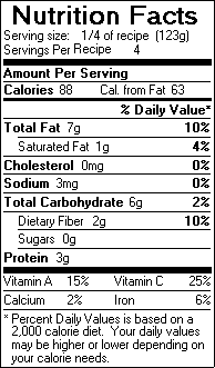 Nutrition Facts for Grilled Asparagus with Balsamic Vinaigrette
