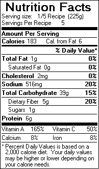 Nutrition Facts for Potato and Parsnip Latkes