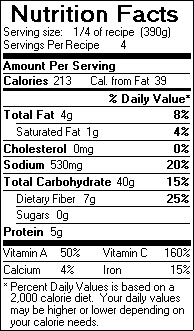 Nutrition Facts for Ratatouille with Polenta