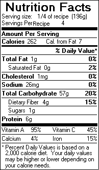 Nutrition Facts for Vegetable Biryani