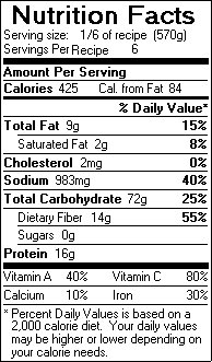 Nutrition Facts for Black Bean and Cabbage Stew