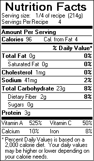 Nutrition Facts for Carrot and Butternut Squash Soup