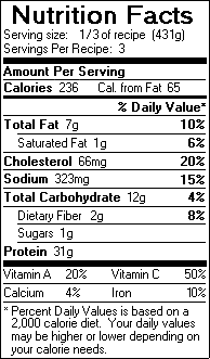 Nutrition Facts for Chipotle Chicken Soup