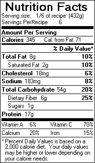 Nutrition Facts for Corn, Potato and Tuna Chowder