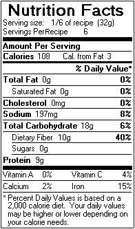 Nutrition Facts for Dhaal - Indian Lentil Soup