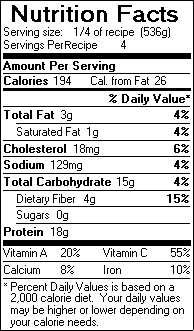 Nutrition Facts for Fish Soup Provençale