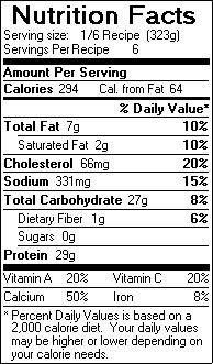 Nutrition Facts for Salmon Chowder