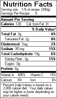 Nutrition Facts for Spiced Pumpkin Soup