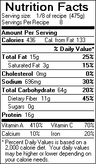 Nutrition Facts for Sweet Potato Soup