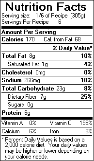 Nutrition Facts for Curried Cauliflower and Potatoes
