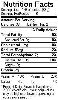 Nutrition Facts for Green Beans with Mustard, Shallots and Bacon