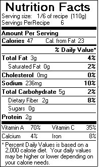 Nutrition Facts for Savory Spinach with Tomatoes