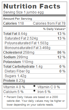 How to read a nutrition label