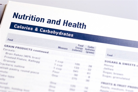 Recommended Calorie Intake: What’s the Deal?