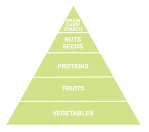 Food-pyramid_A4W