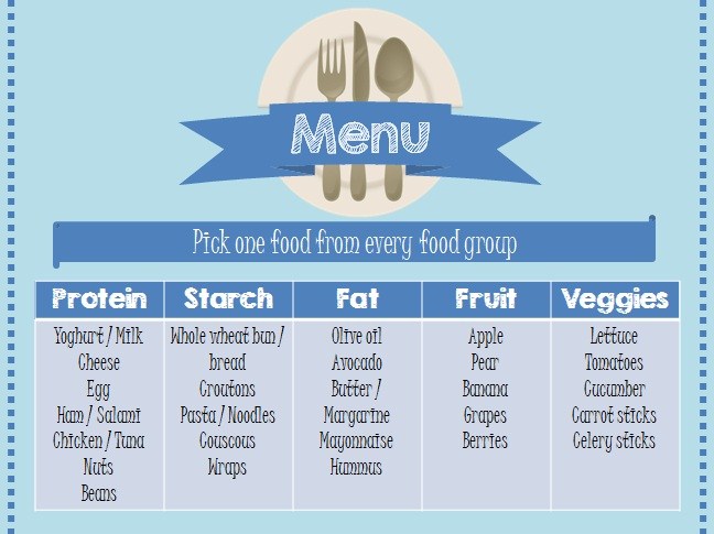 Perfect slimming lunch box Infographic