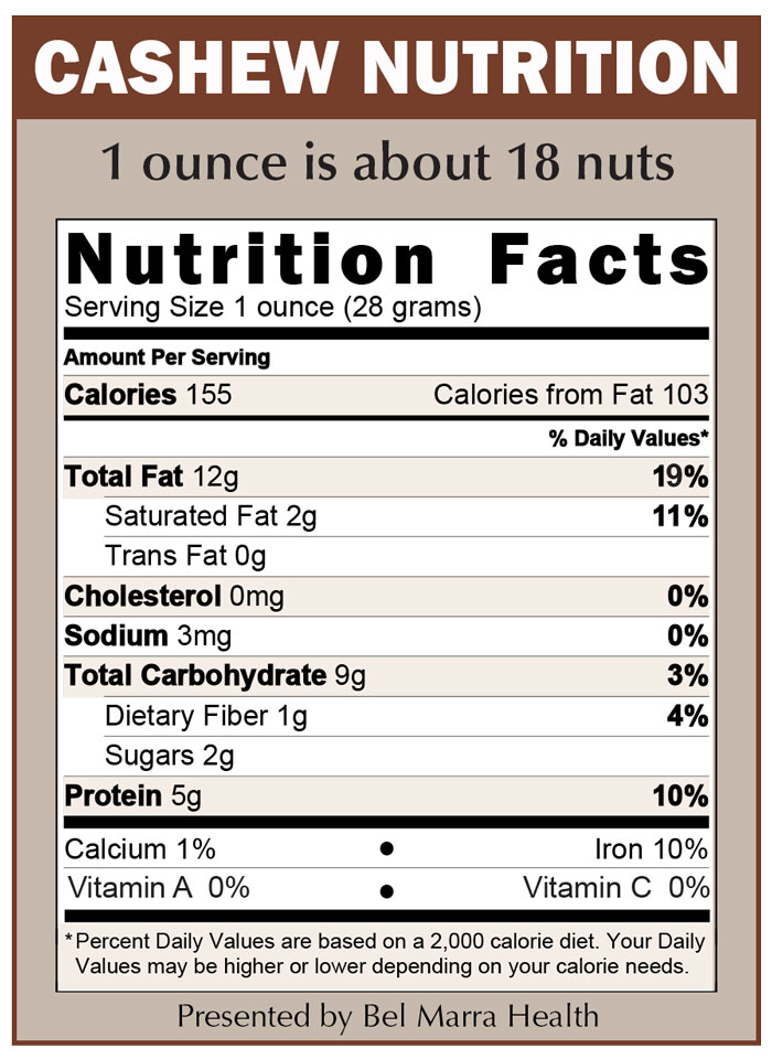 Cashew chart