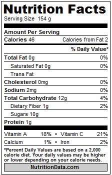 watermelon nutrition facts