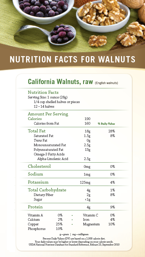 nutritional-facts-Walnuts