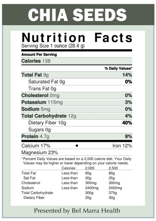 chia seeds nutrition facts