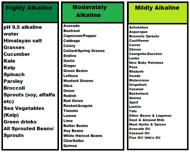 alkaline foods diet chart