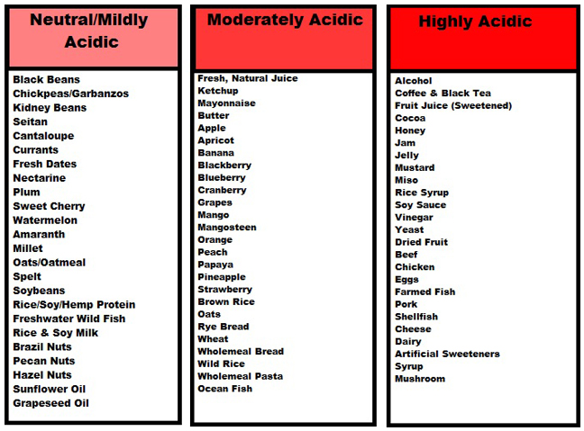 alkaline foods diet chart
