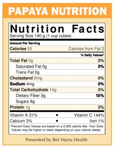 papaya_nutrition_chart