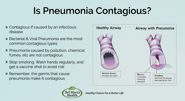 Is Pneumonia Contagious