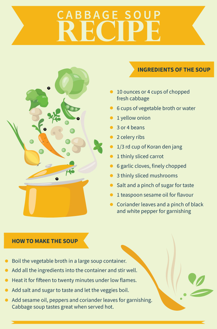 Cabbage Soup Diet Recipe - Weight Loss