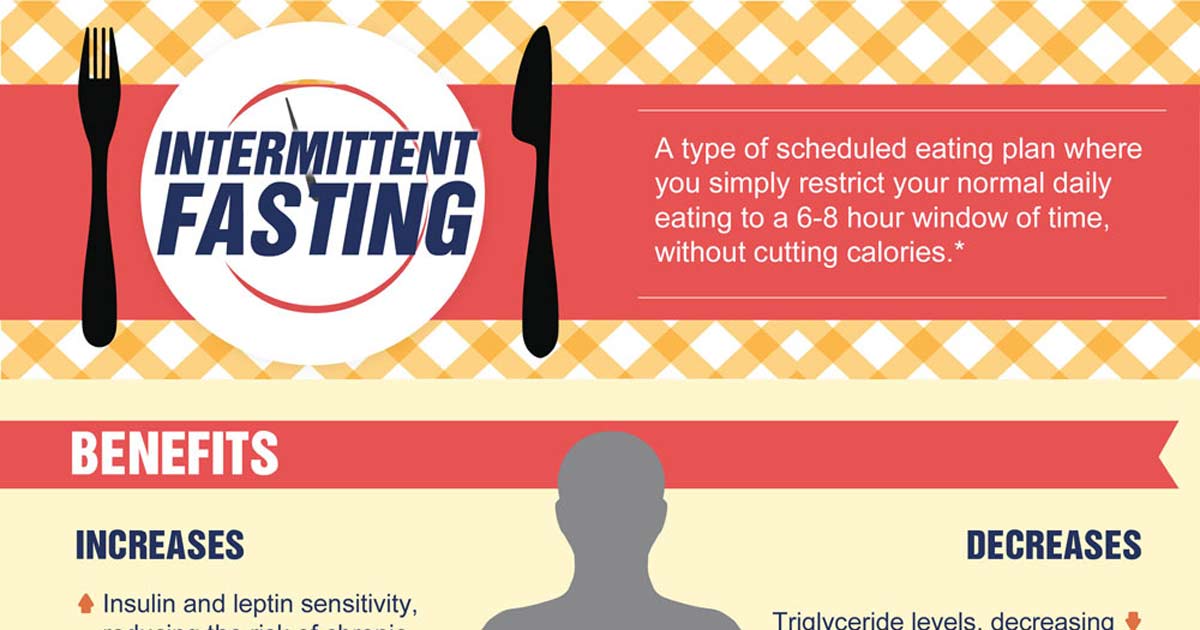 Intermittent Fasting