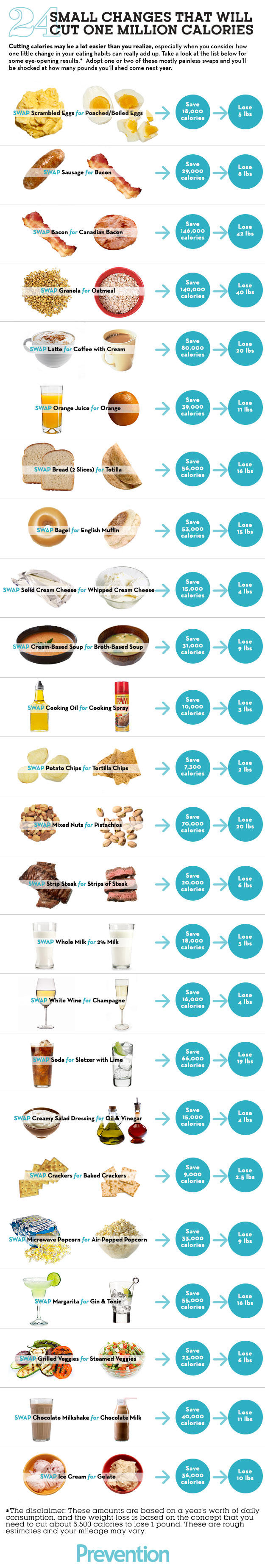 These quick tricks can shave off tons of calories.